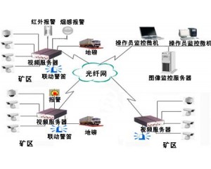 視頻監(jiān)控在能源煤炭行業(yè)的應用