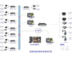 視頻監(jiān)控在能源石油行業(yè)的應用