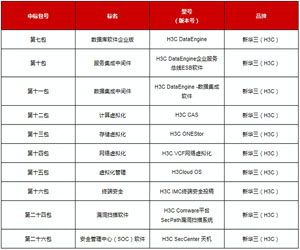新華三成功中標中央國家機關2017年軟件協議供貨采購項目